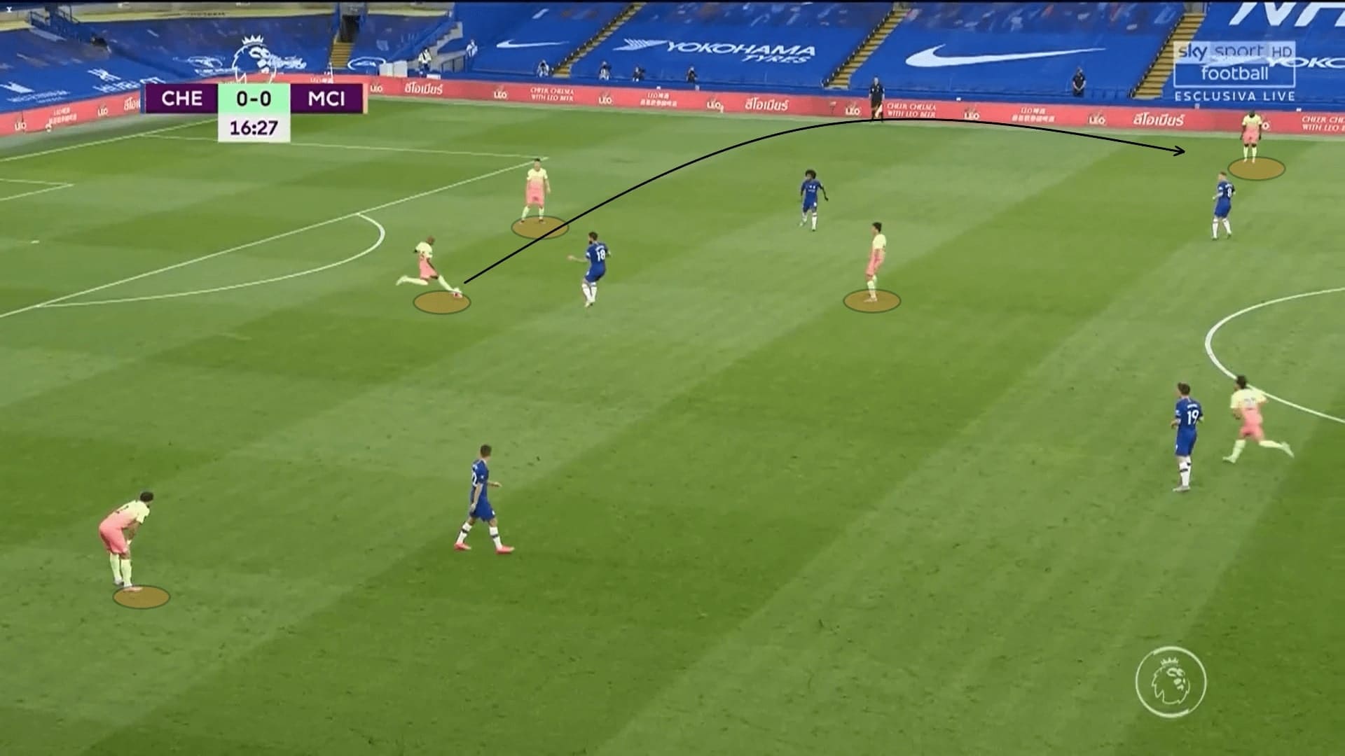 Premier League 2019/20: Chelsea vs Manchester City - tactical analysis tactics