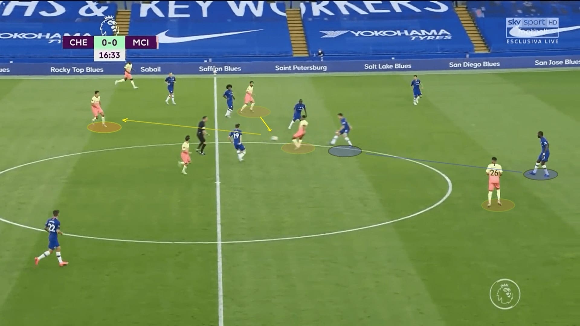 Premier League 2019/20: Chelsea vs Manchester City - tactical analysis tactics