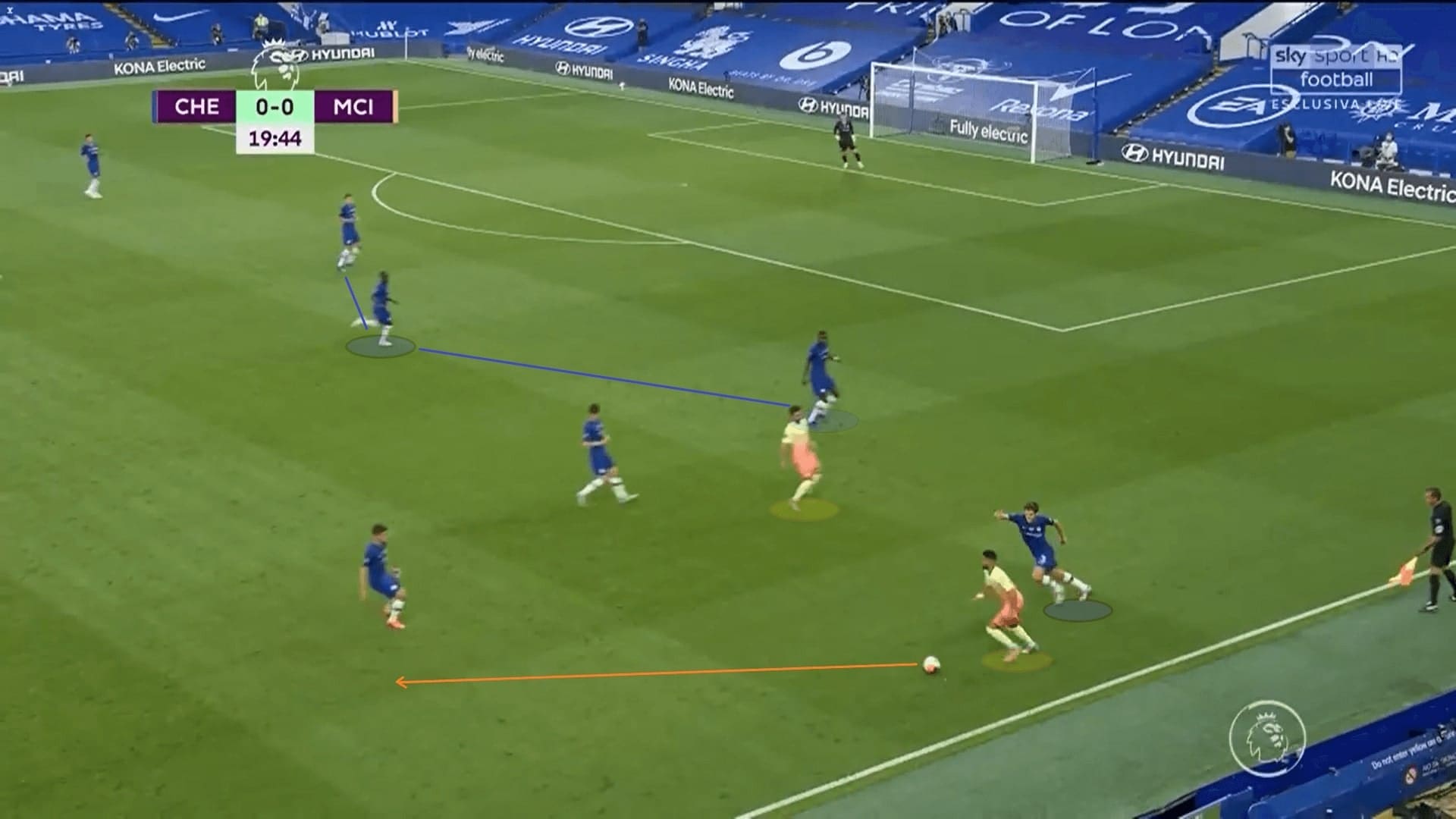 Premier League 2019/20: Chelsea vs Manchester City - tactical analysis tactics