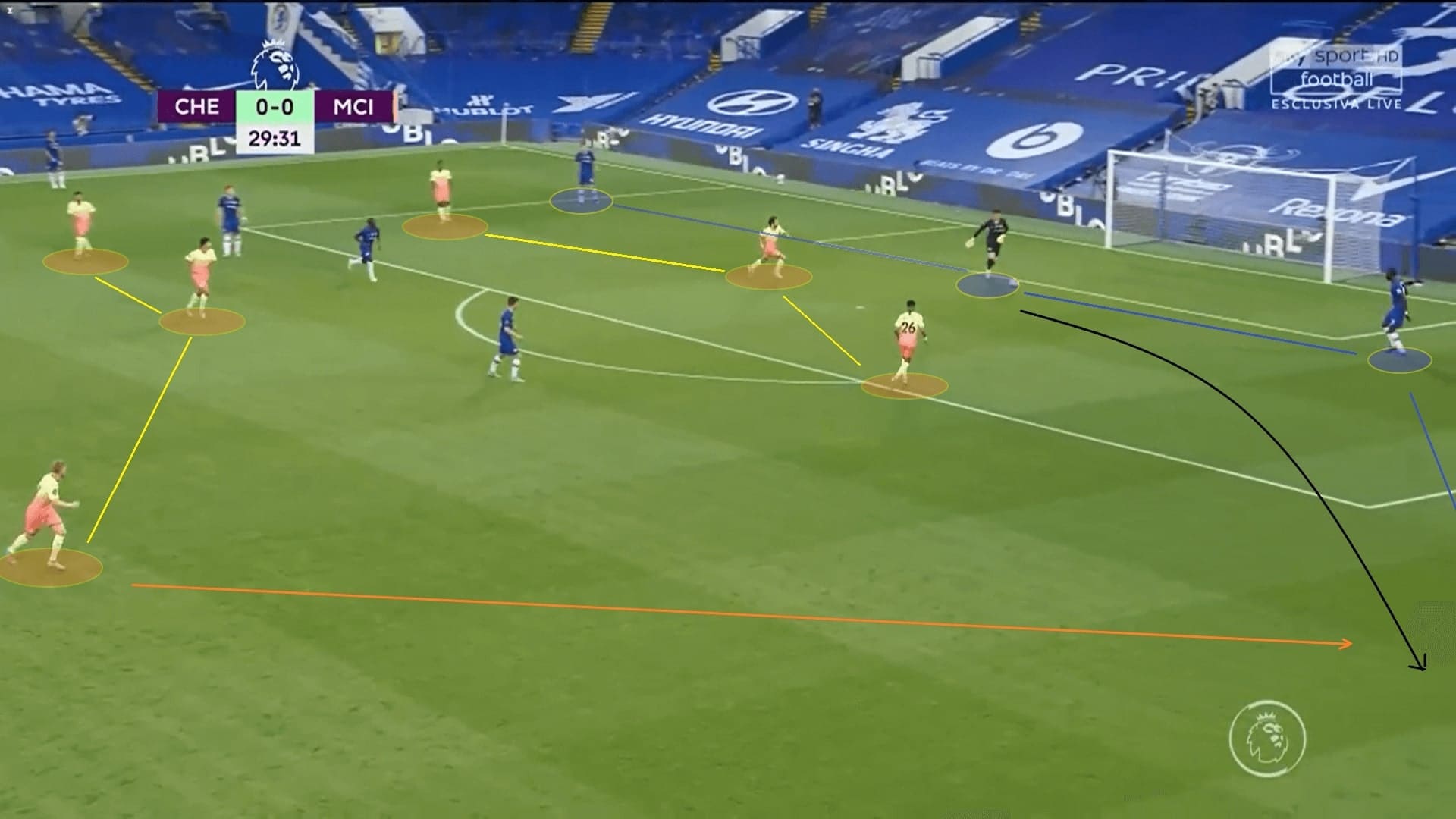 Premier League 2019/20: Chelsea vs Manchester City - tactical analysis tactics