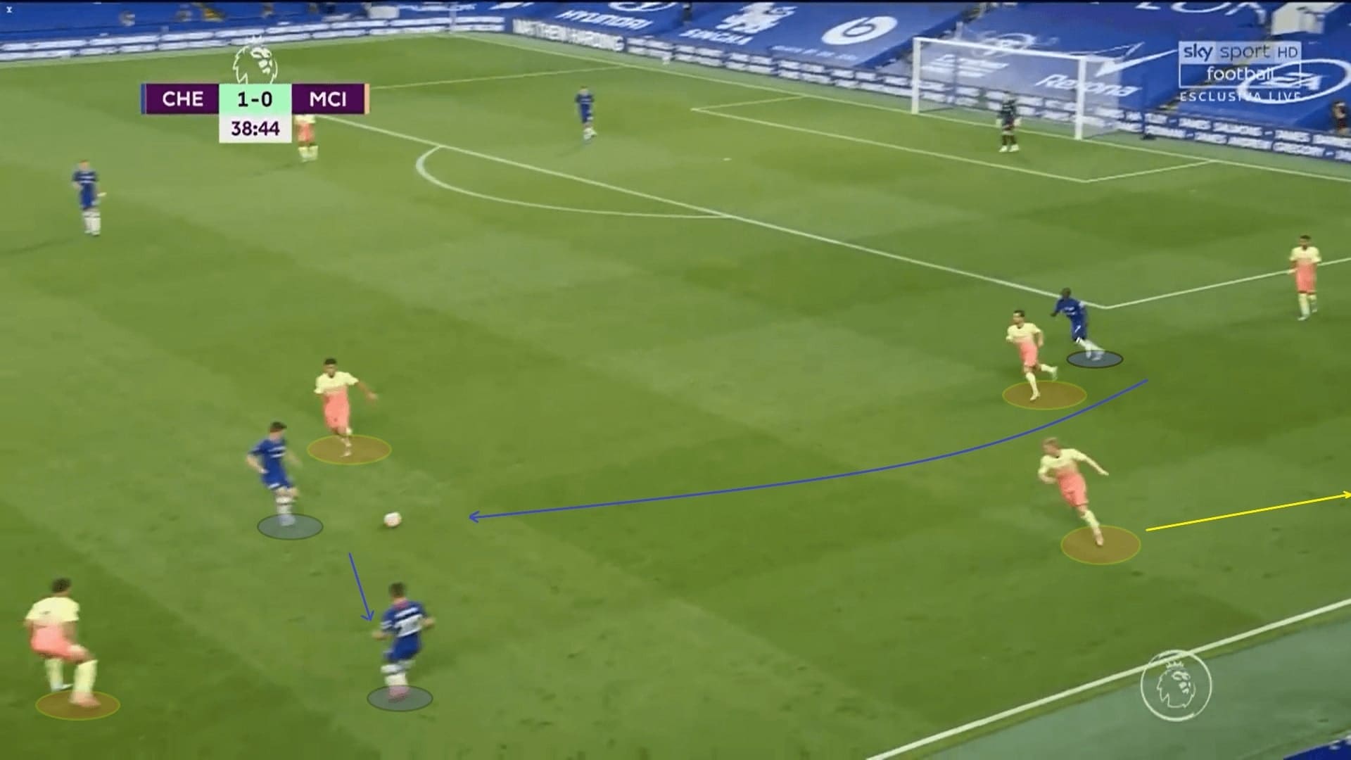 Premier League 2019/20: Chelsea vs Manchester City - tactical analysis tactics