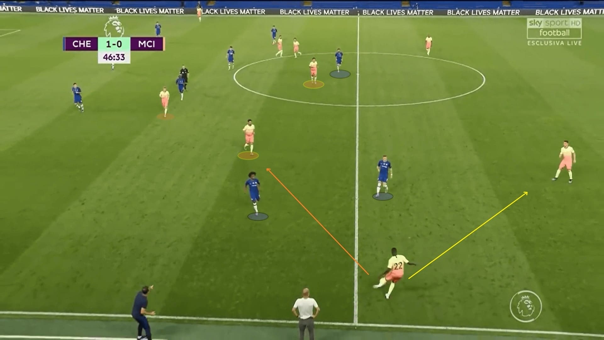 Premier League 2019/20: Chelsea vs Manchester City - tactical analysis tactics