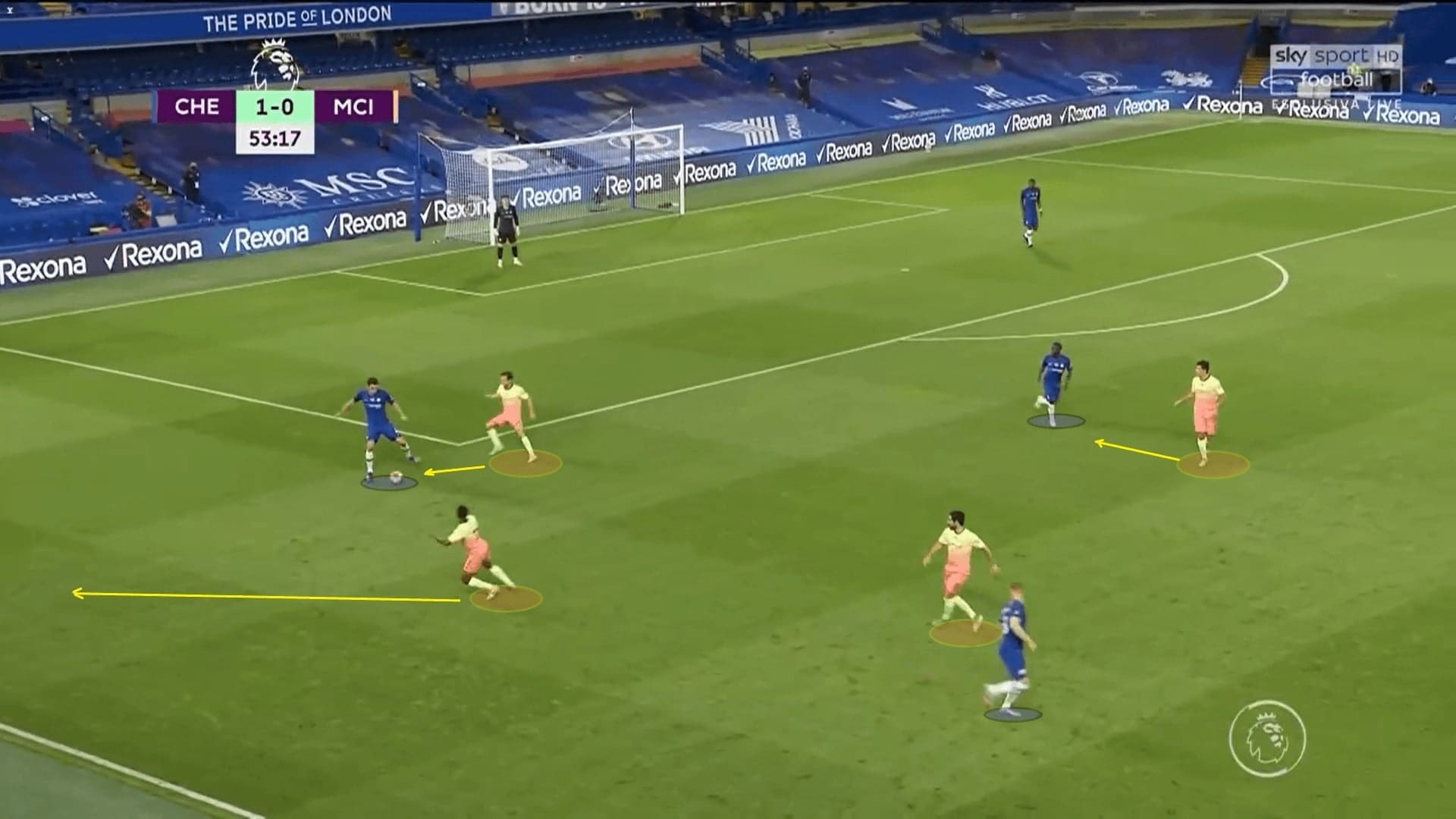 Premier League 2019/20: Chelsea vs Manchester City - tactical analysis tactics