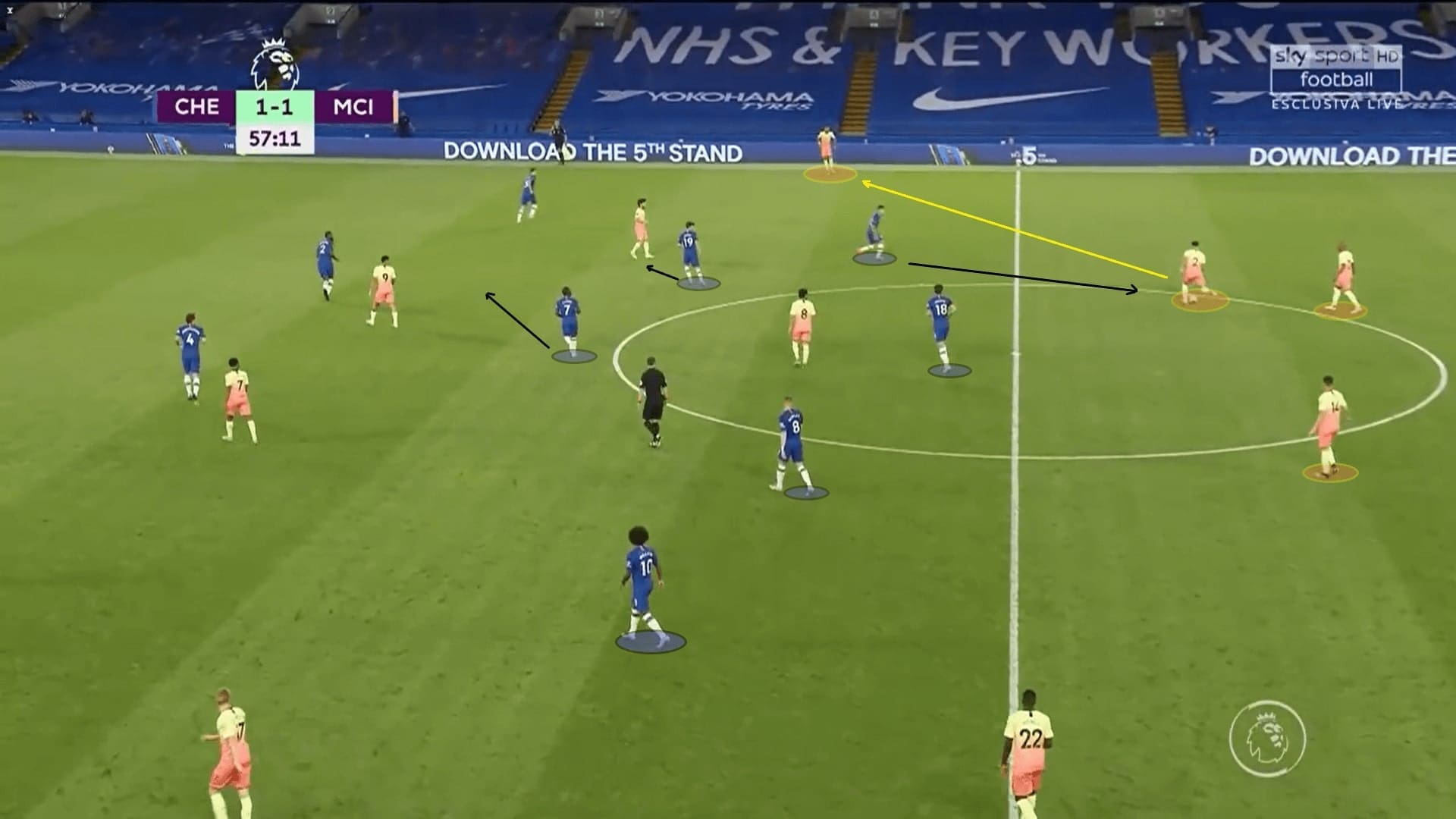 Premier League 2019/20: Chelsea vs Manchester City - tactical analysis tactics