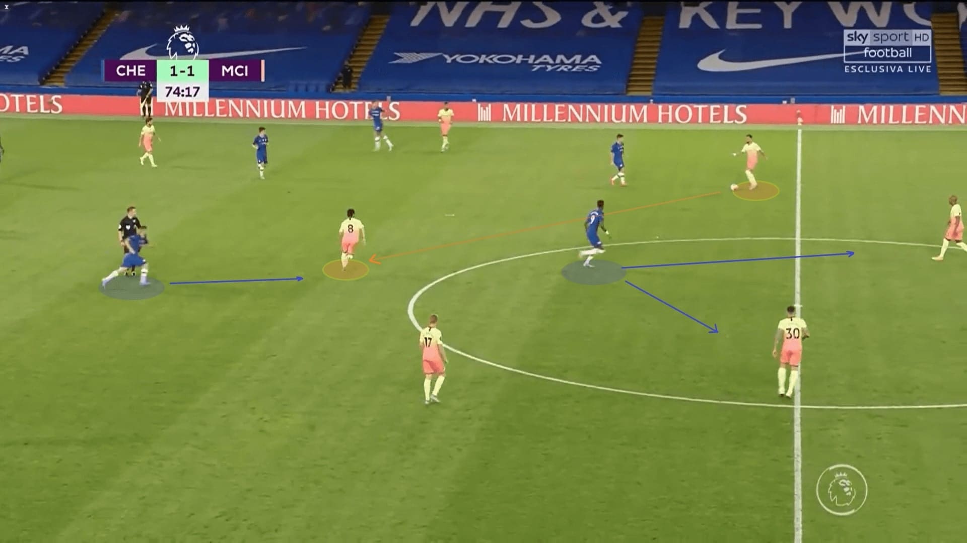 Premier League 2019/20: Chelsea vs Manchester City - tactical analysis tactics