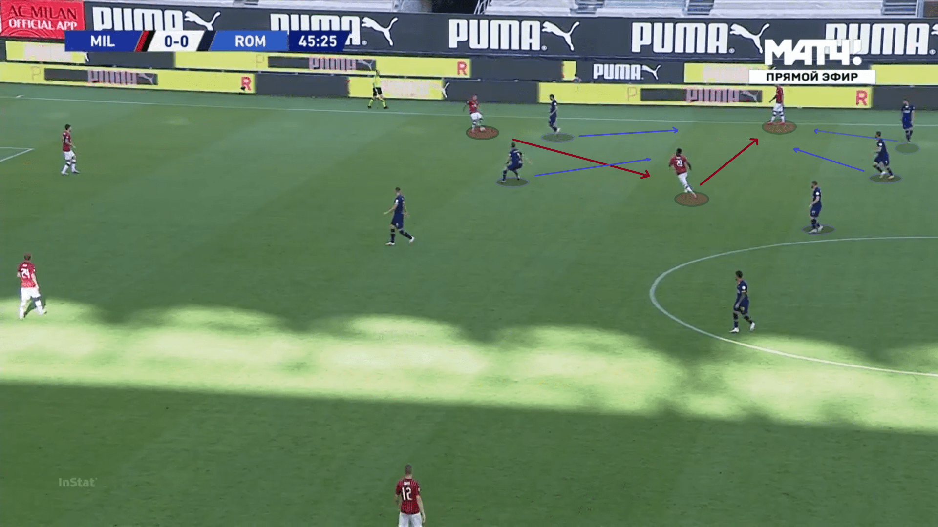 Serie A 2019/20: AC Milan vs Roma - tactical analysis tactics