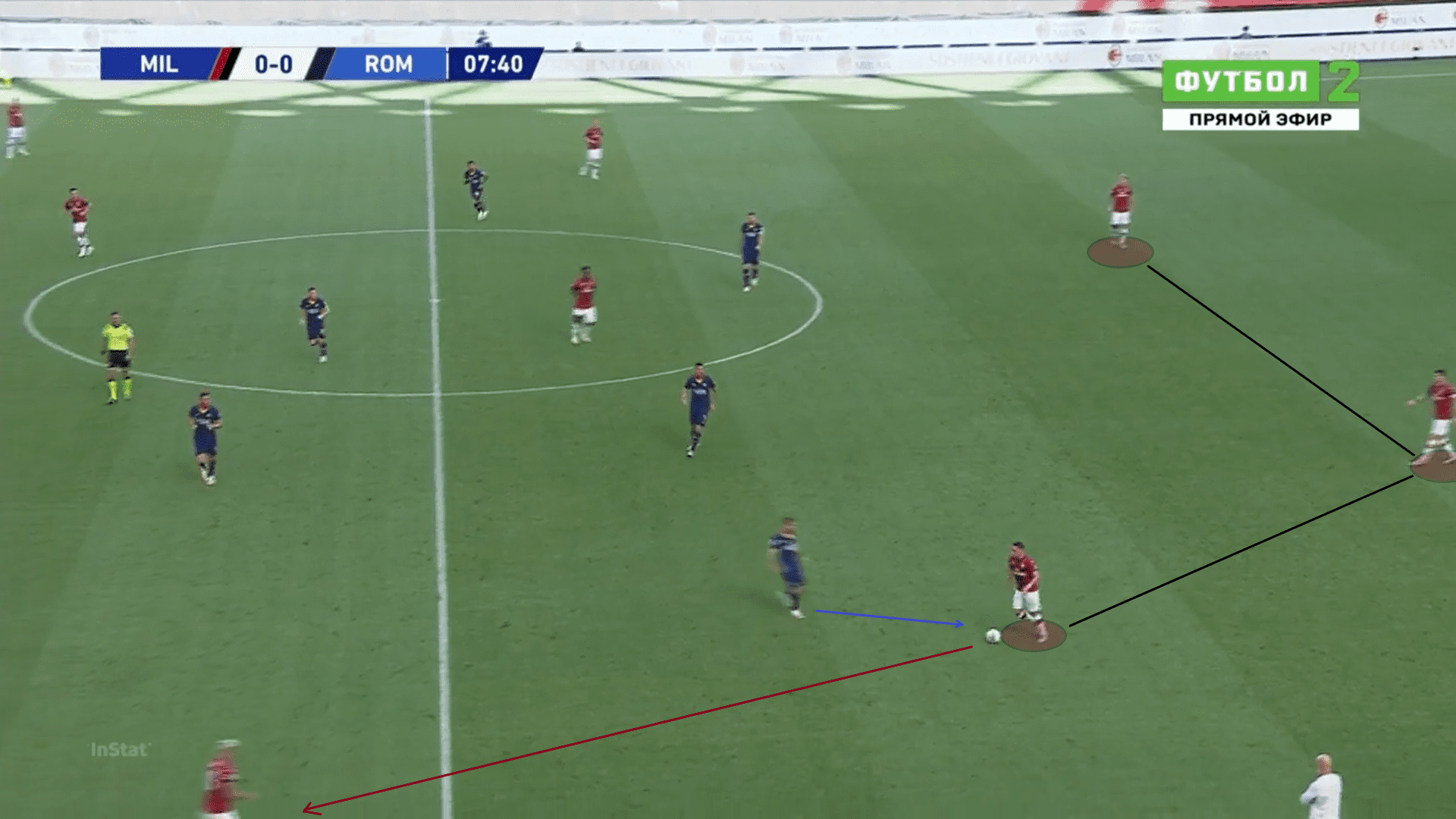 Serie A 2019/20: AC Milan vs Roma - tactical analysis tactics