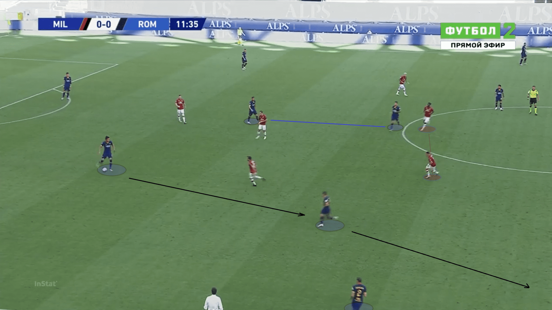 Serie A 2019/20: AC Milan vs Roma - tactical analysis tactics