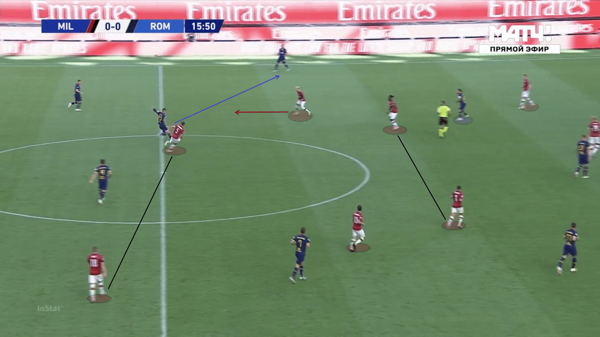 Serie A 2019/20: AC Milan vs Roma - tactical analysis tactics