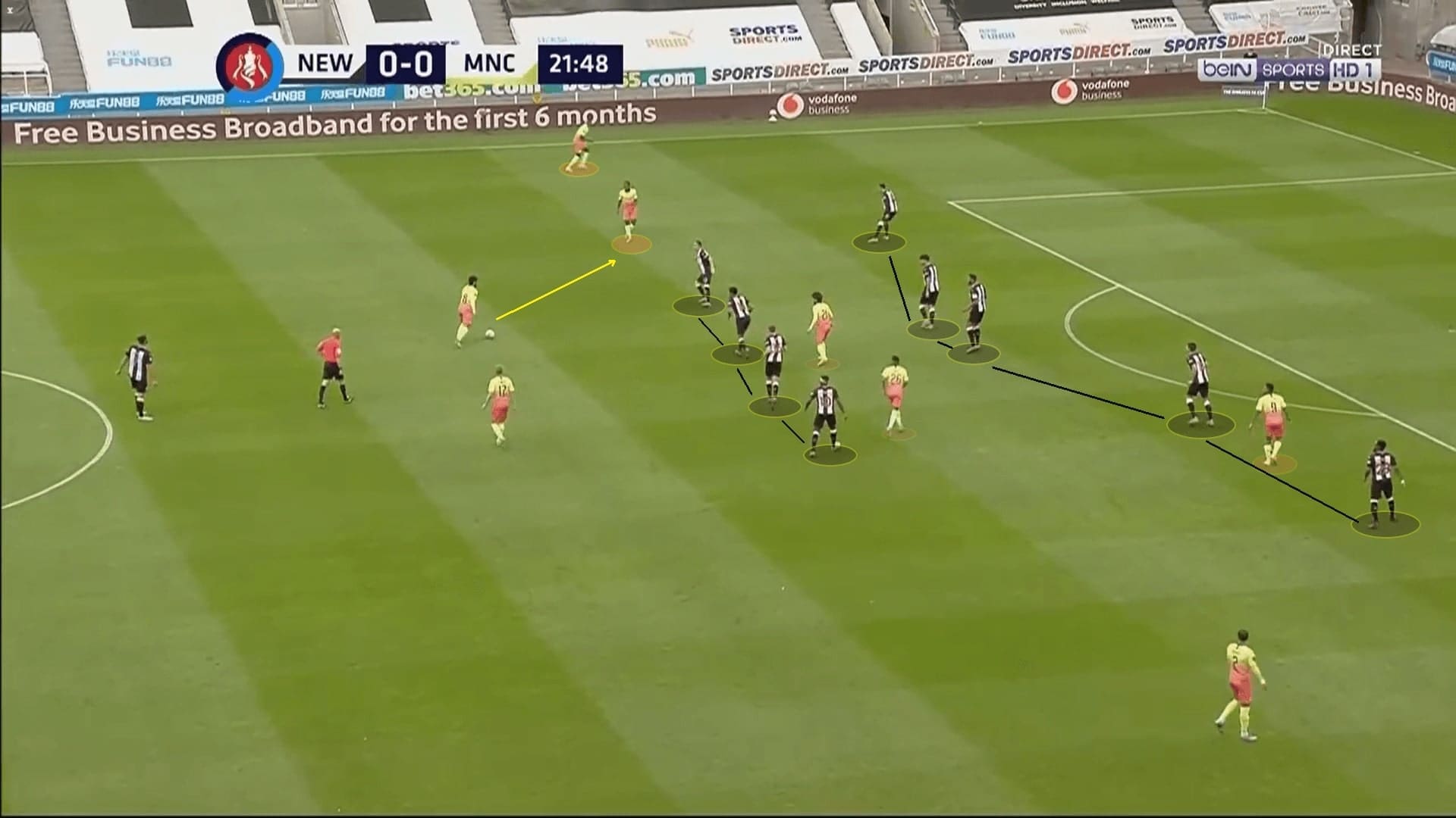 FA Cup 2019/20: Newcastle United vs Manchester City - tactical analysis tactics