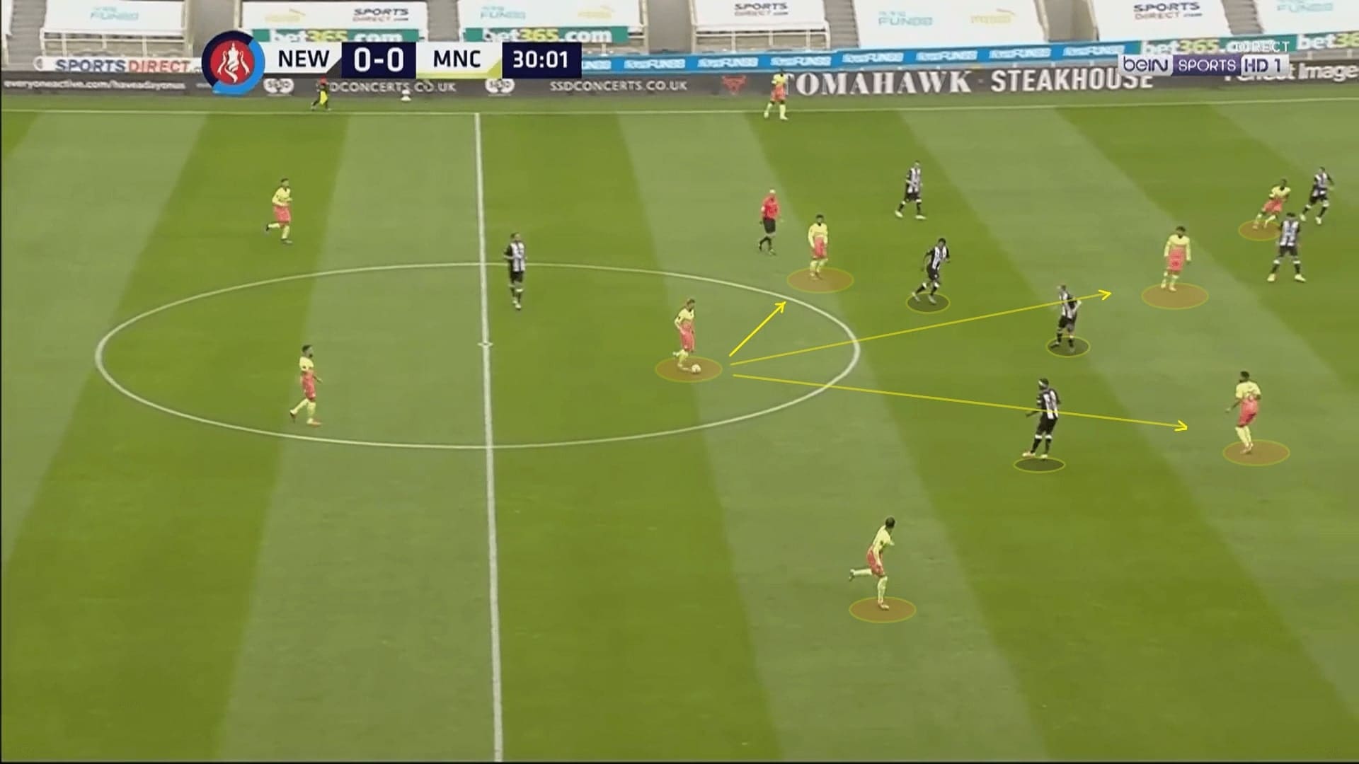 FA Cup 2019/20: Newcastle United vs Manchester City - tactical analysis tactics