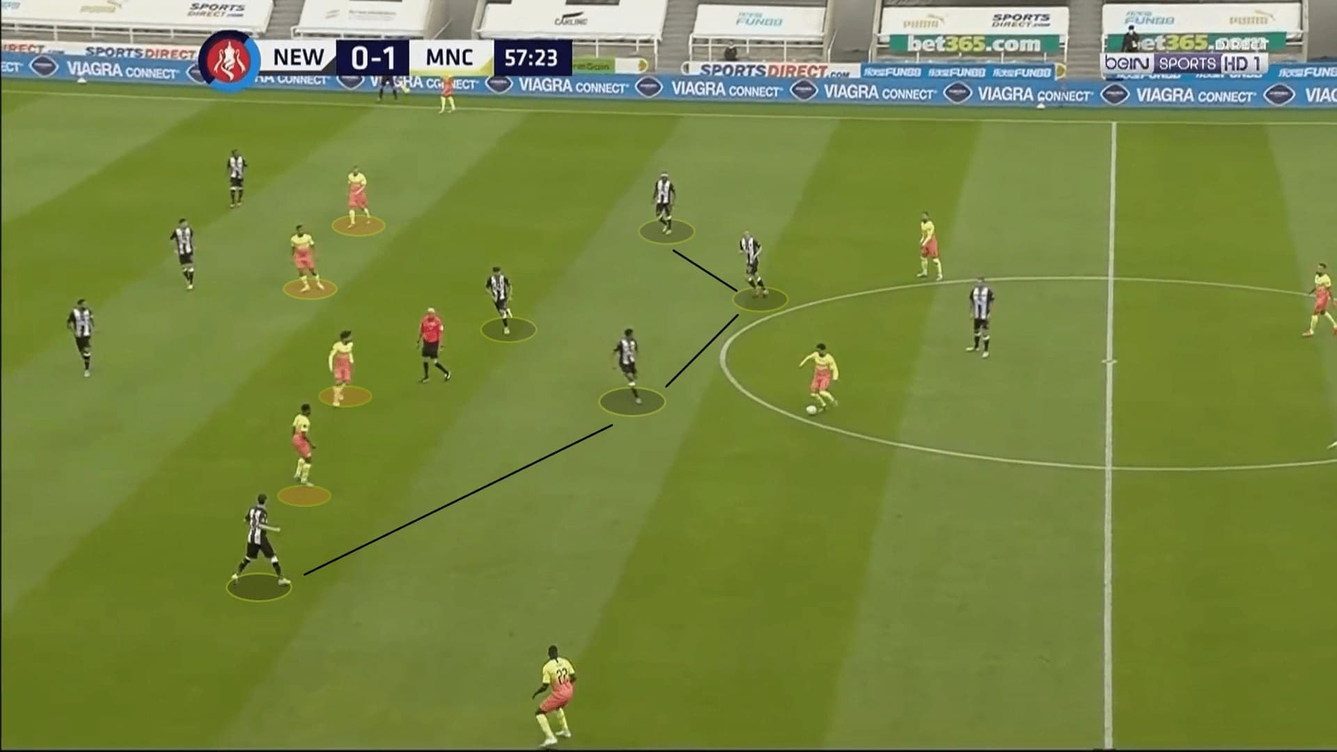 FA Cup 2019/20: Newcastle United vs Manchester City - tactical analysis tactics