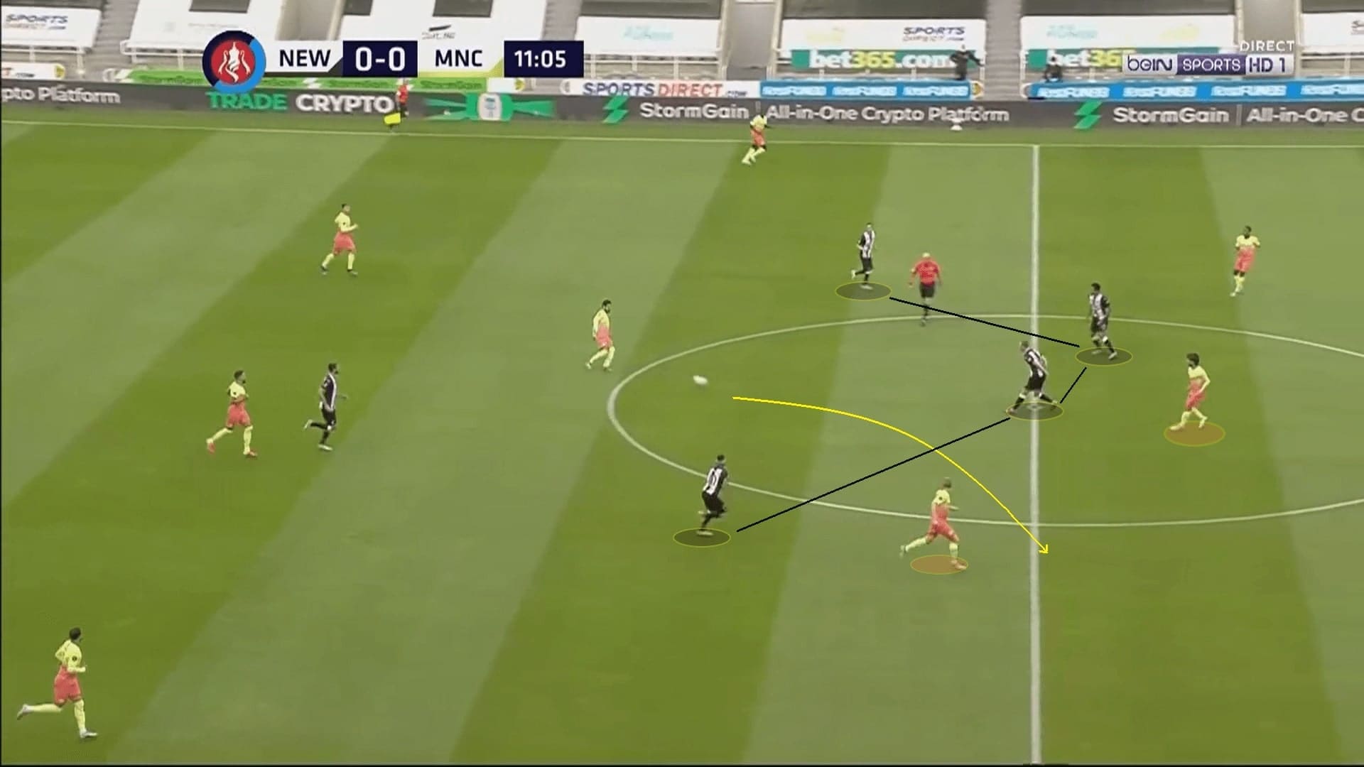 FA Cup 2019/20: Newcastle United vs Manchester City - tactical analysis tactics