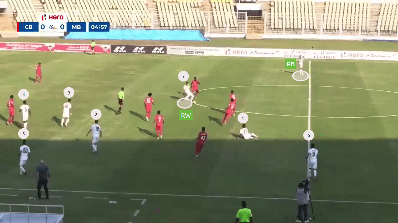 Kibu Vicuna at Mohun Bagan 2019/20 - tactical analysis tactics