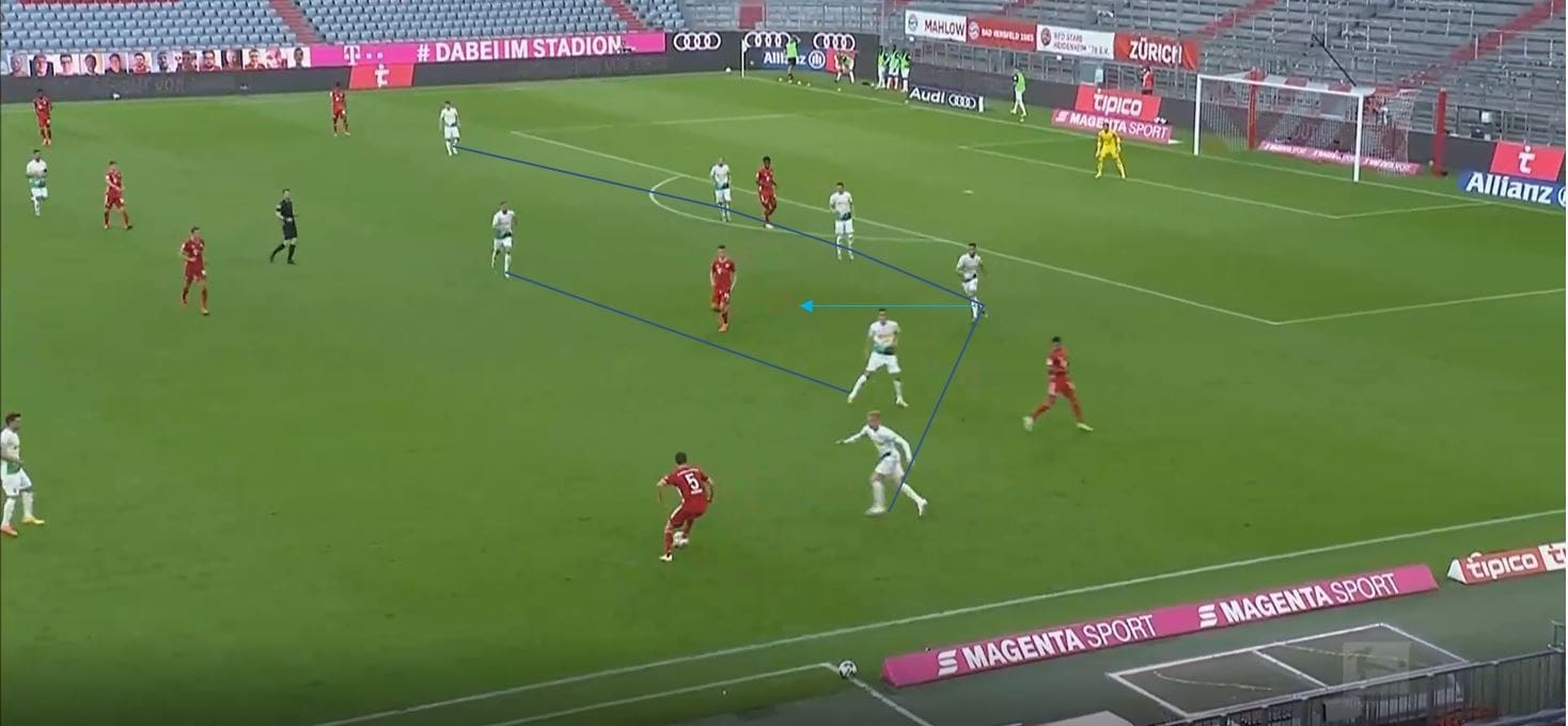 Bundesliga 2019/20: Bayern Munich vs Borussia Monchengladbach- tactical analysis tactics