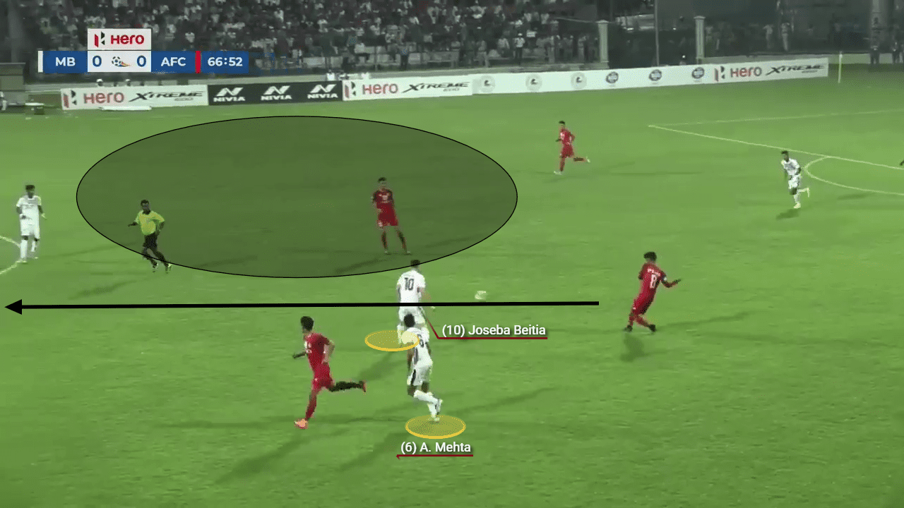 Kibu Vicuna at Mohun Bagan 2019/20 - tactical analysis tactics