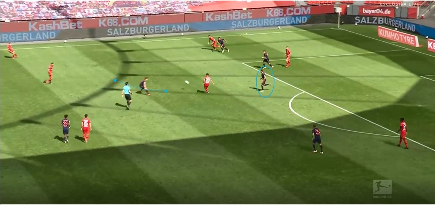 Bundesliga 2019/20: Bayer Leverkusen vs Bayern Munich- tactical analysis tactics