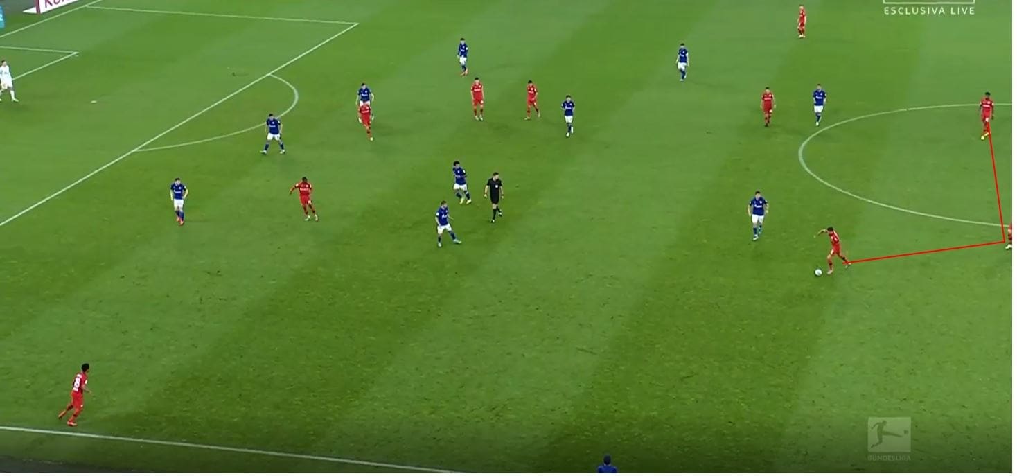 Bundesliga 2019/20: Schalke vs Bayer Leverkusen- tactical analysis tactics