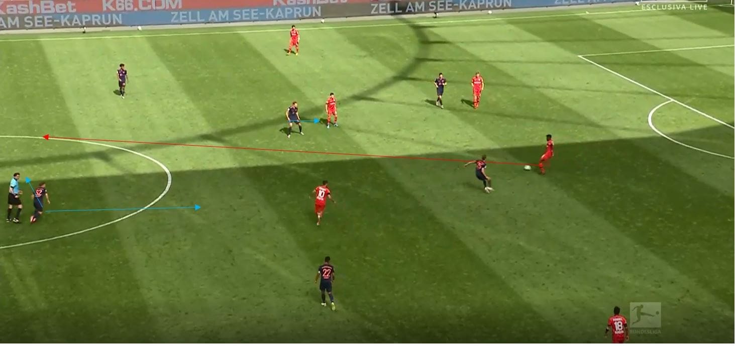 Bundesliga 2019/20: Bayer Leverkusen vs Bayern Munich- tactical analysis tactics