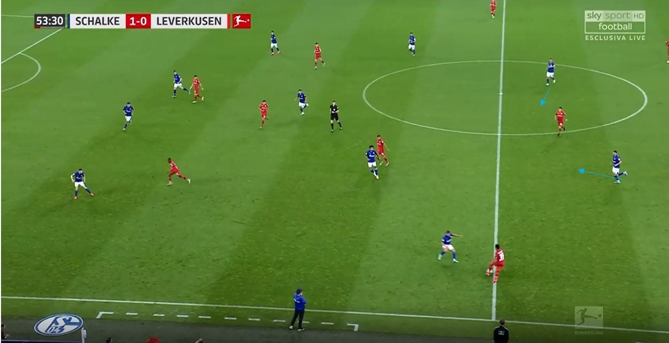 Bundesliga 2019/20: Schalke vs Bayer Leverkusen- tactical analysis tactics