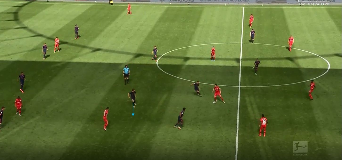 Bundesliga 2019/20: Bayer Leverkusen vs Bayern Munich- tactical analysis tactics