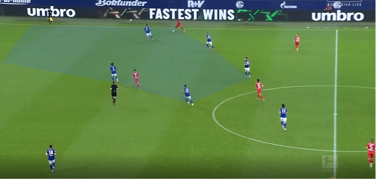 Bundesliga 2019/20: Schalke vs Bayer Leverkusen- tactical analysis tactics