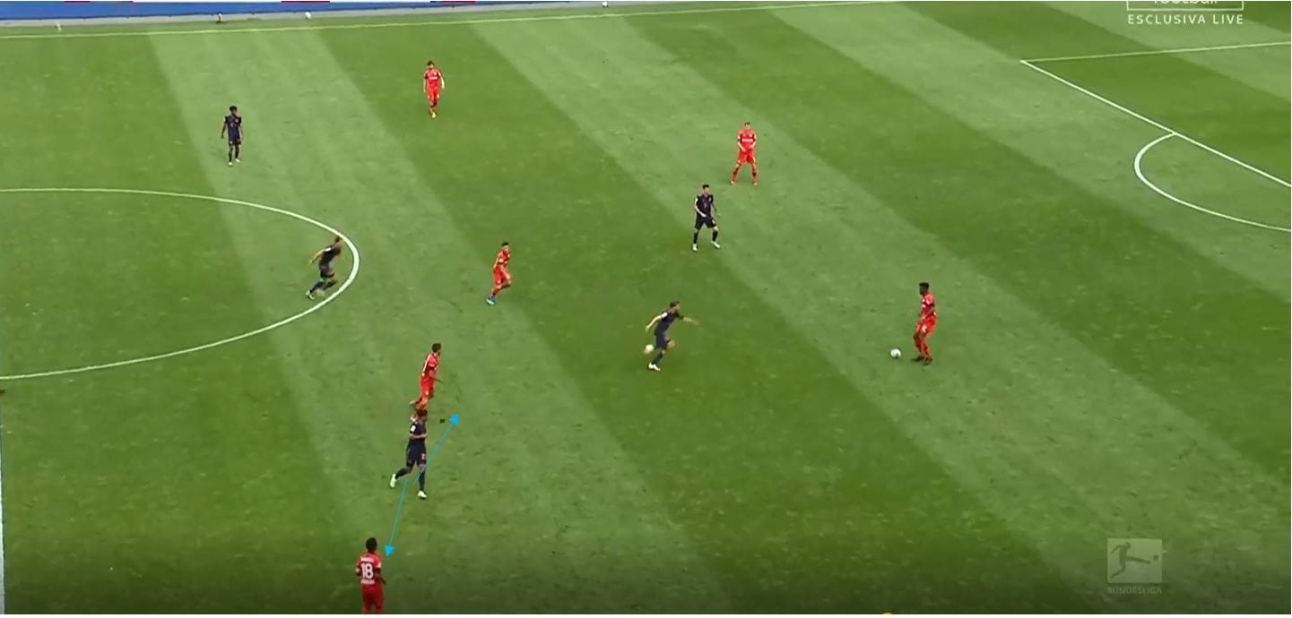 Bundesliga 2019/20: Bayer Leverkusen vs Bayern Munich- tactical analysis tactics