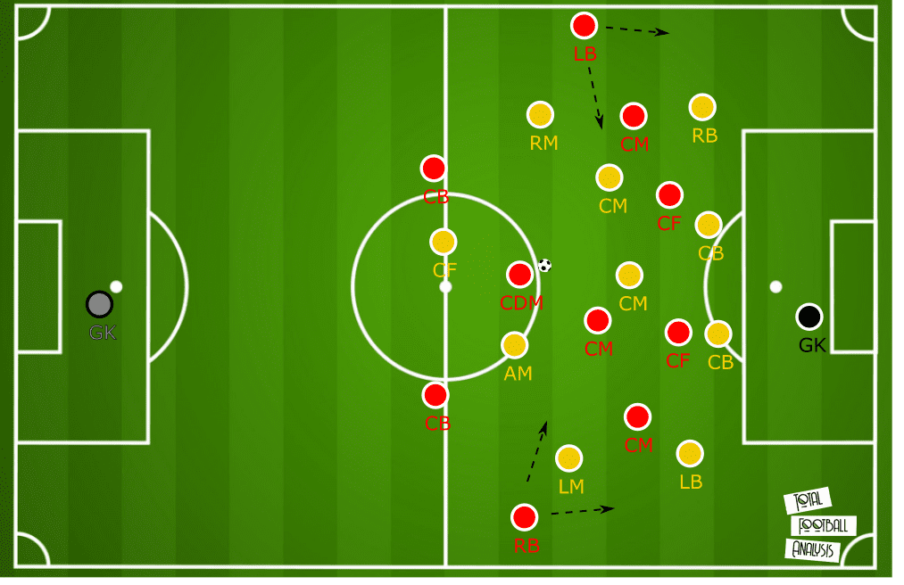 Marcelo Gallardo at River Plate 2019/20 - tactical analysis tactics