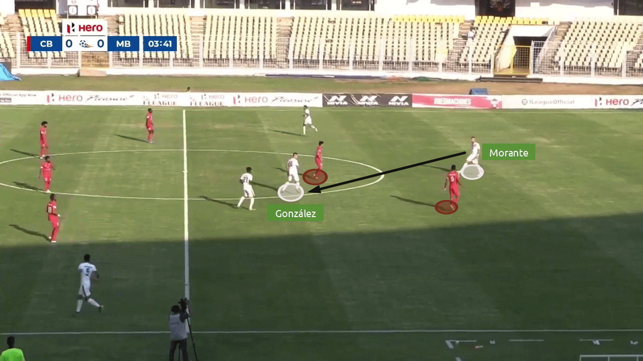 Kibu Vicuna at Mohun Bagan 2019/20 - tactical analysis tactics