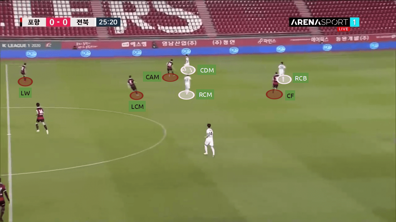 K-League 1 2020: Pohang Steelers vs Jeonbuk Motors - tactical analysis tactics