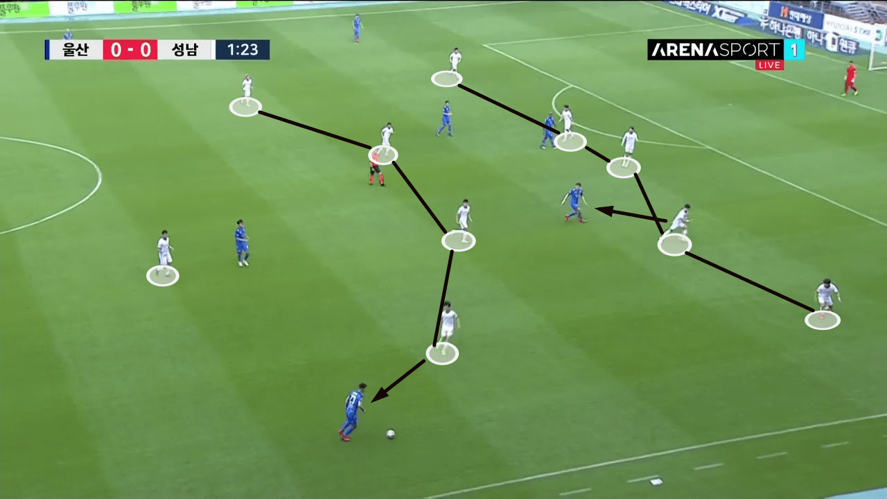 K-League 1 2019/20: Ulsan Hyundai vs Seongnam FC - tactical analysis tactics