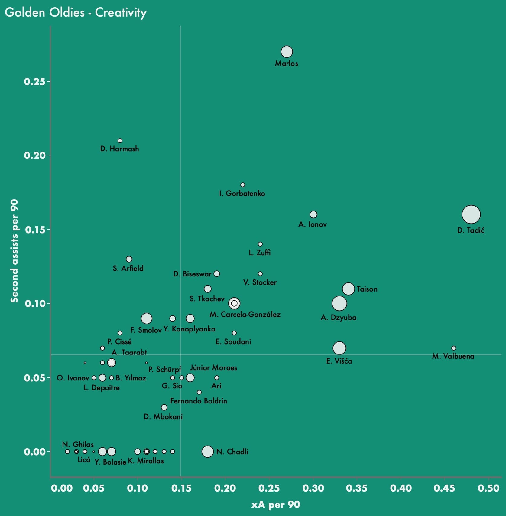 Golden oldies with something to offer - data analysis statistics