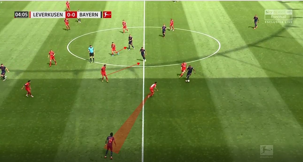 Bundesliga 2019/20: Bayer Leverkusen vs Bayern Munich- tactical analysis tactics