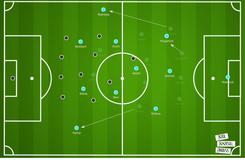 Georgia Stanway 2019/20 - scout report analysis tactics