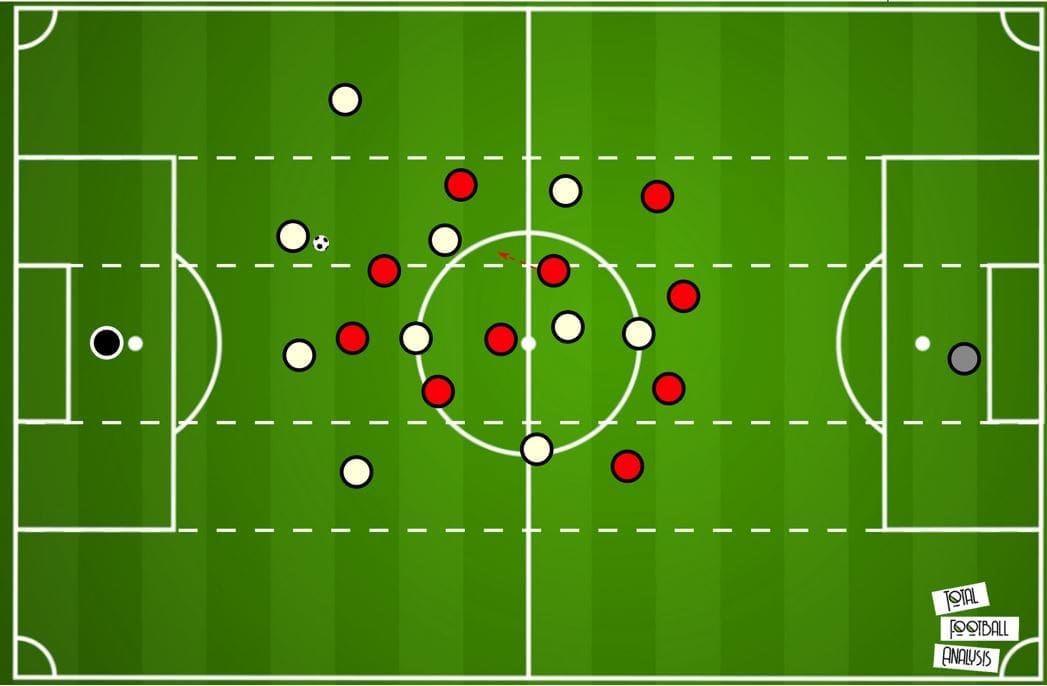 Bundesliga 2019/20: Bayern Munich vs Borussia Monchengladbach- tactical analysis tactics