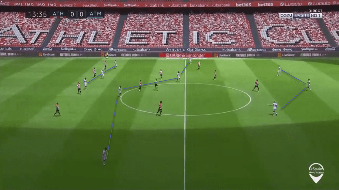 La Liga: Athletic Bilbao vs. Atlético Madrid - tactical analysis tactics