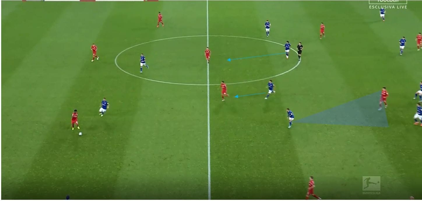 Bundesliga 2019/20: Schalke vs Bayer Leverkusen- tactical analysis tactics