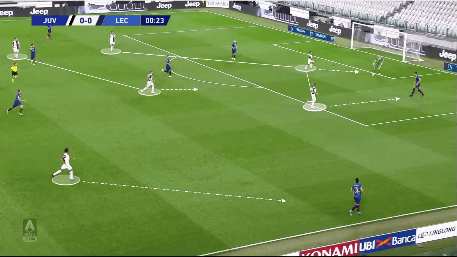 Serie A 2019/20: Juventus vs Lecce - tactical analysis tactics