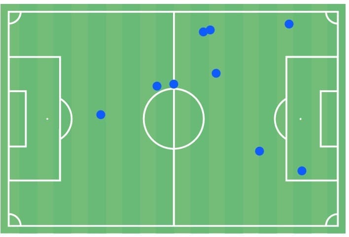 Sebastiano Esposito at Inter 2019/20 - Scout Report - tactical analysis tactics