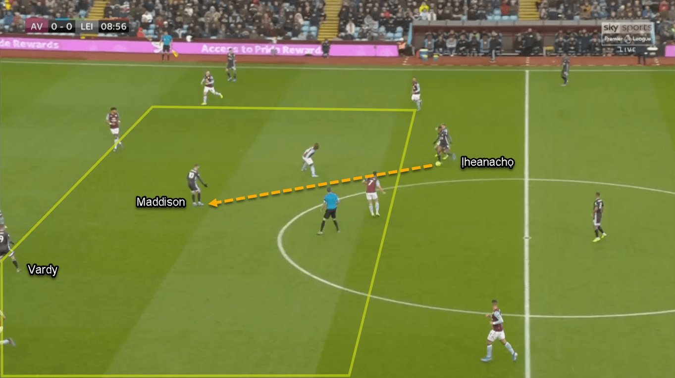 James Maddison 2019/20 - Scout Report - Tactical Analysis Tactics