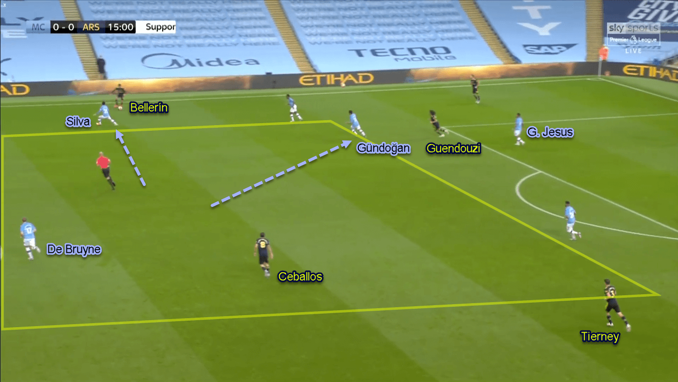 Premier League 2019/20: Manchester City vs Arsenal - Tactical Analysis Tactics