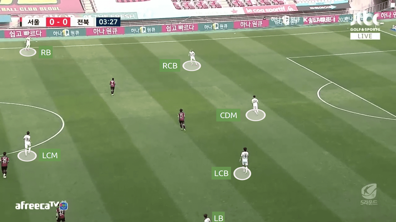 K-League 1 2020: FC Seoul vs Jeonbuk Motors - tactical analysis tactics