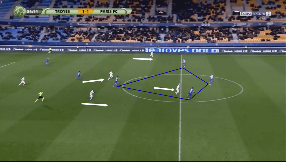 Laurent Batlles at ES Troyes AC 2019/20 - tactical analysis tactics