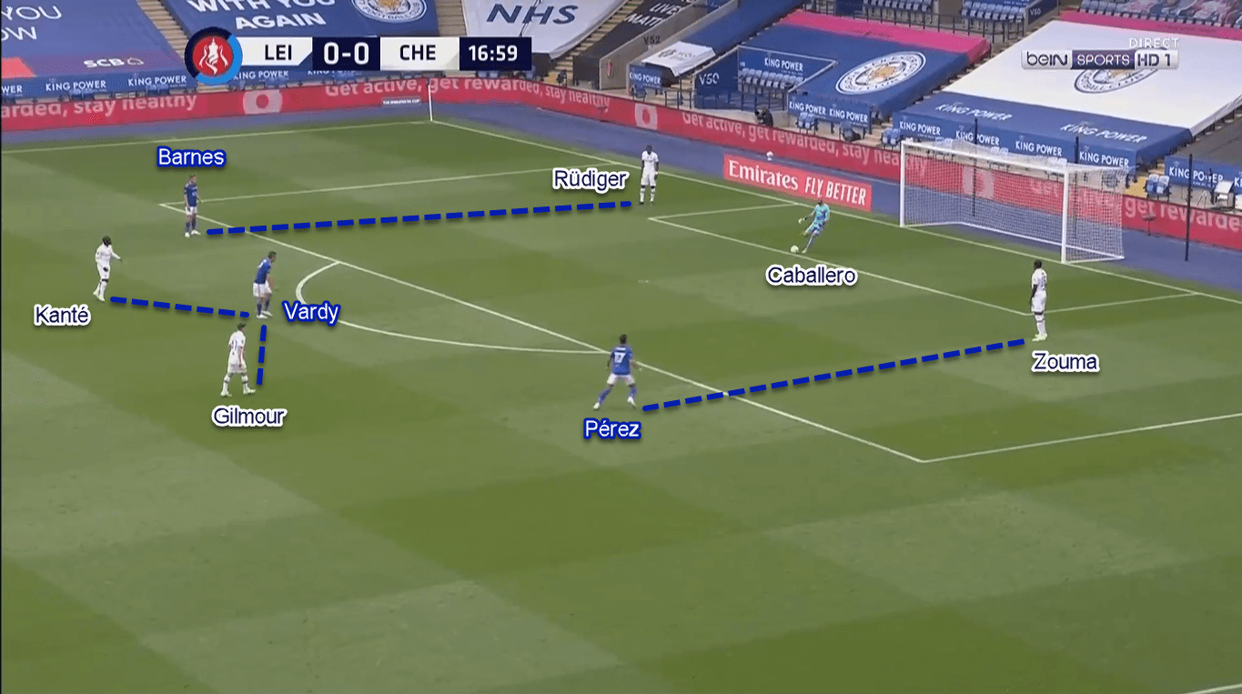 FA Cup 2019/20: Leicester City vs Chelsea - Tactical Analysis Tactics