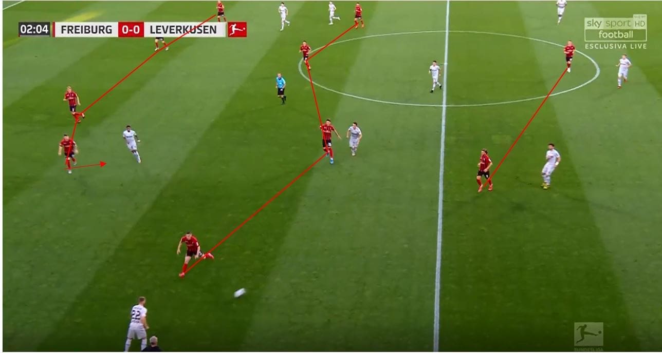 Bundesliga 2019/20: Freiburg vs Bayer Leverkusen- tactical analysis tactics