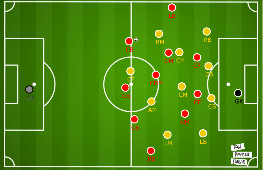 Marcelo Gallardo at River Plate 2019/20 - tactical analysis tactics