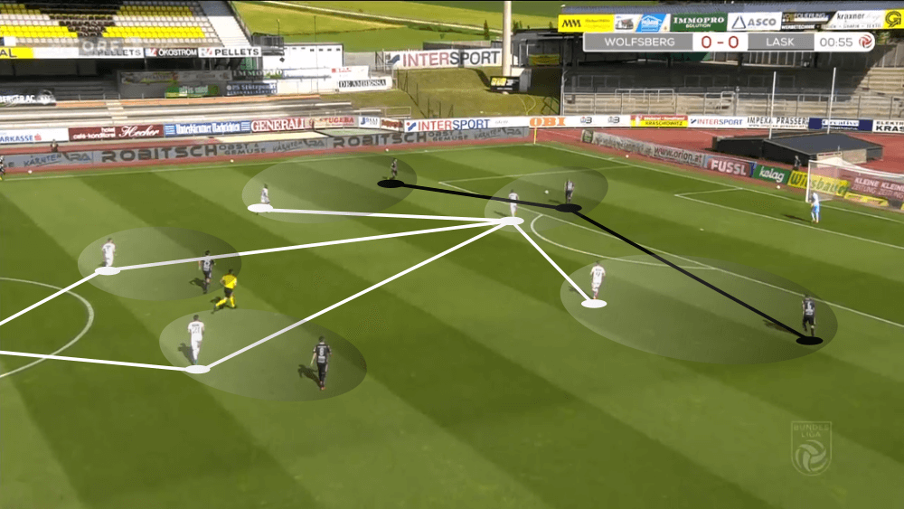 Austrian Bundesliga 2019/20: Wolfsberger AC vs LASK Linz - tactical analysis tactics