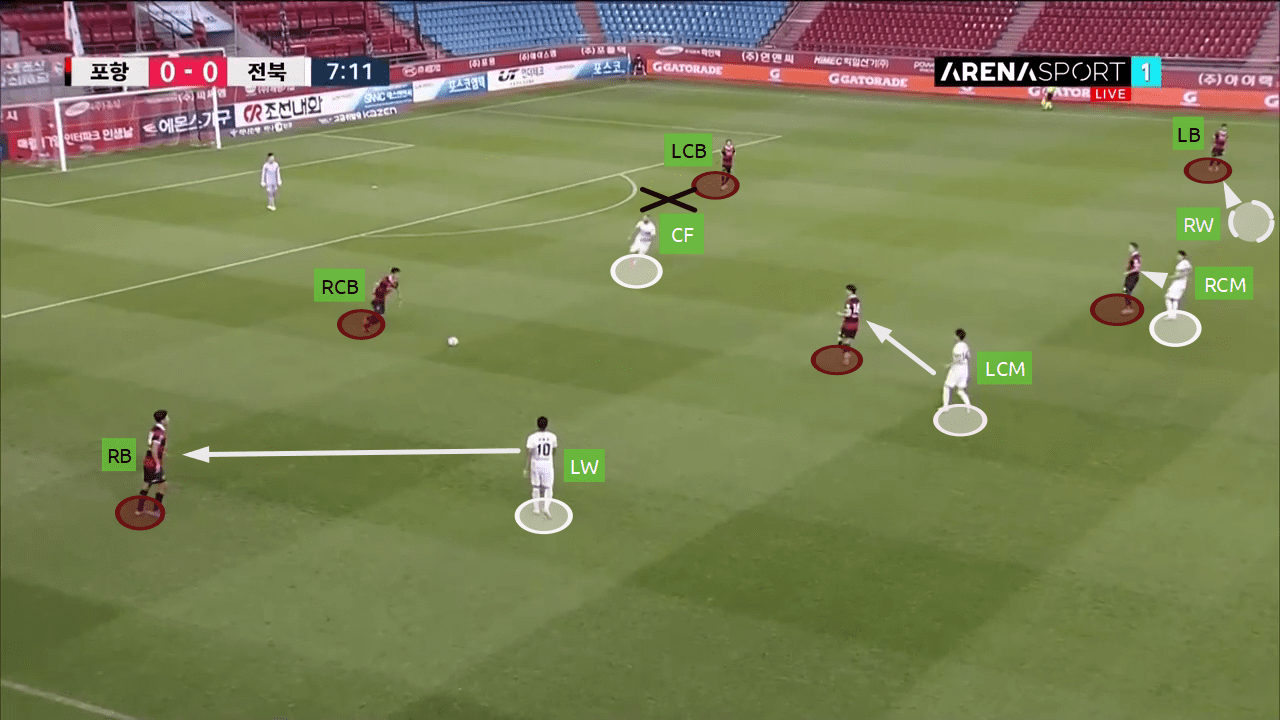 K-League 1 2020: Pohang Steelers vs Jeonbuk Motors - tactical analysis tactics