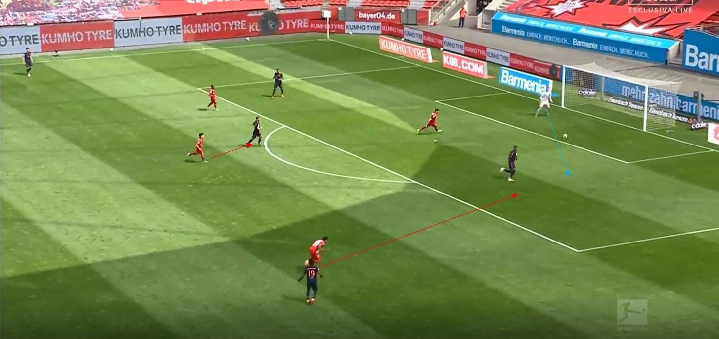 Bundesliga 2019/20: Bayer Leverkusen vs Bayern Munich- tactical analysis tactics