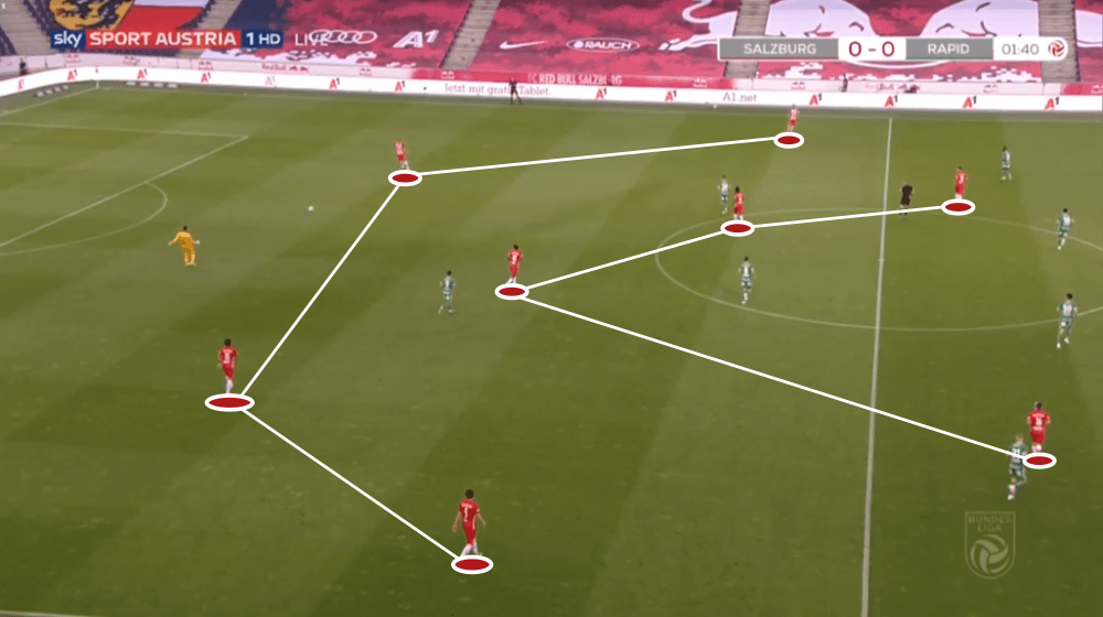 Austrian Bundesliga 2019/20: RB Salzburg vs Rapid Vienna - tactical analysis tactics